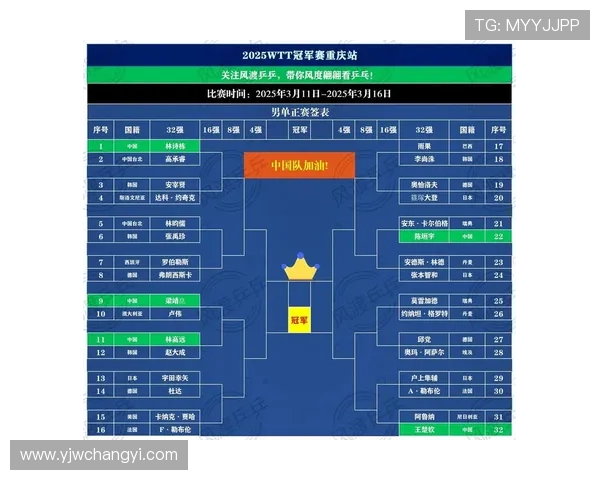 WTT重庆冠军赛票价引热议