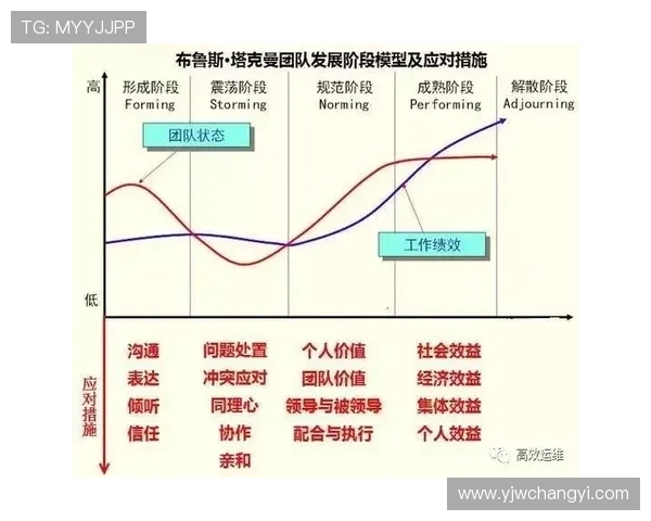 奥维耶多优化团队架构启动新项目 奥维耶多优化团队架构启动新项目